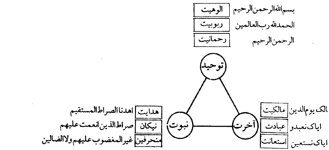 شکل (نظم قرآن)