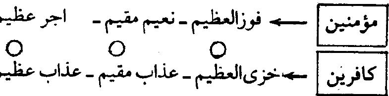 شکل (نظم قرآن)