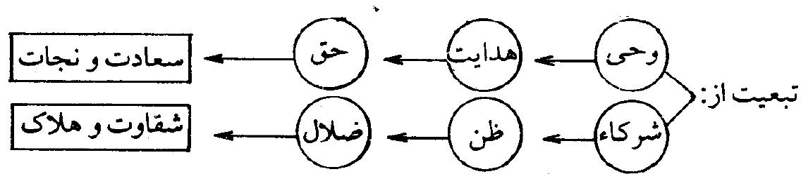 شکل (نظم قرآن)