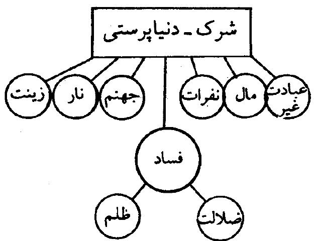 شکل (نظم قرآن)