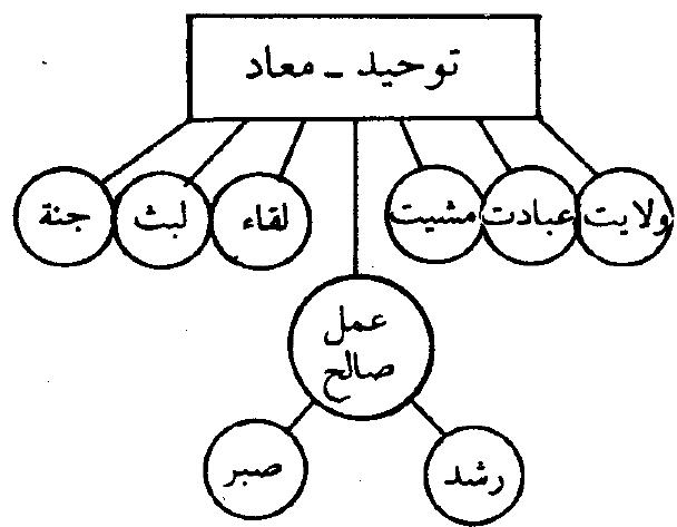 شکل (نظم قرآن)