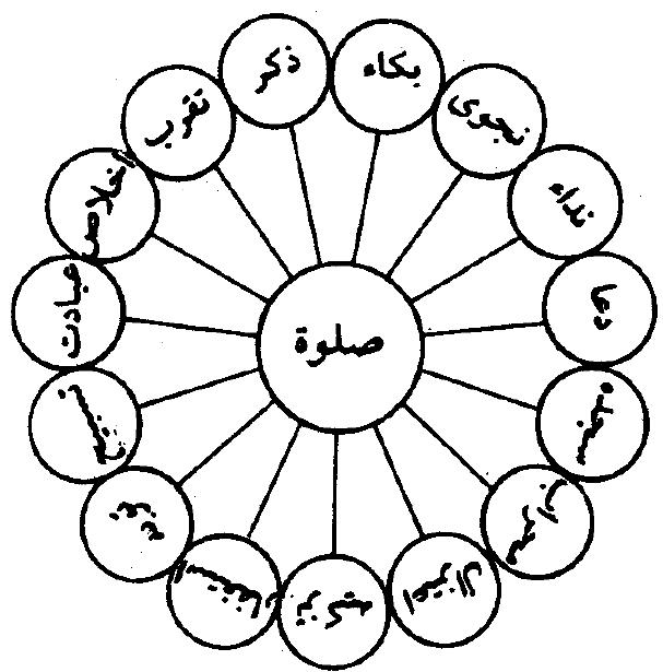 شکل (نظم قرآن)