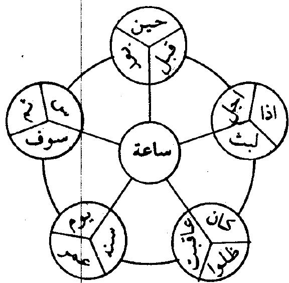 شکل (نظم قرآن)