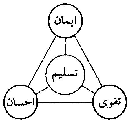 شکل (نظم قرآن)