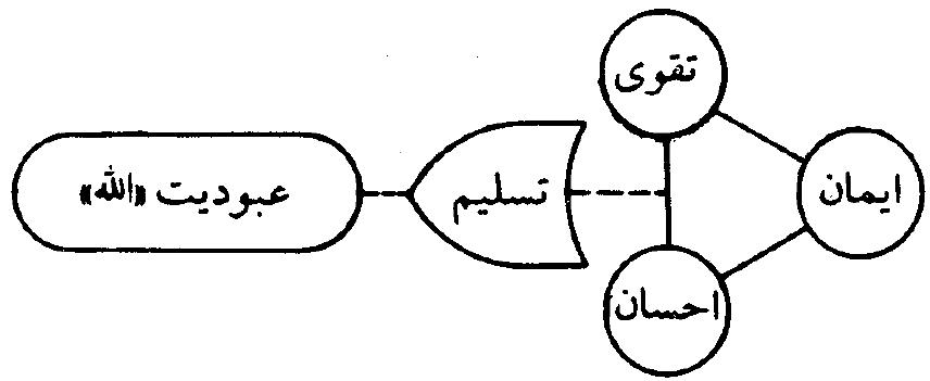 شکل (نظم قرآن)
