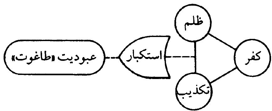 شکل (نظم قرآن)
