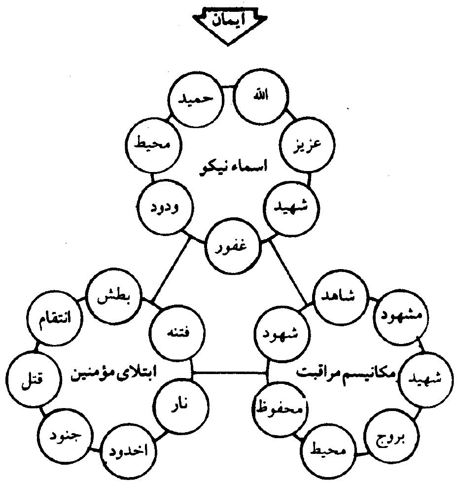 شکل (نظم قرآن)