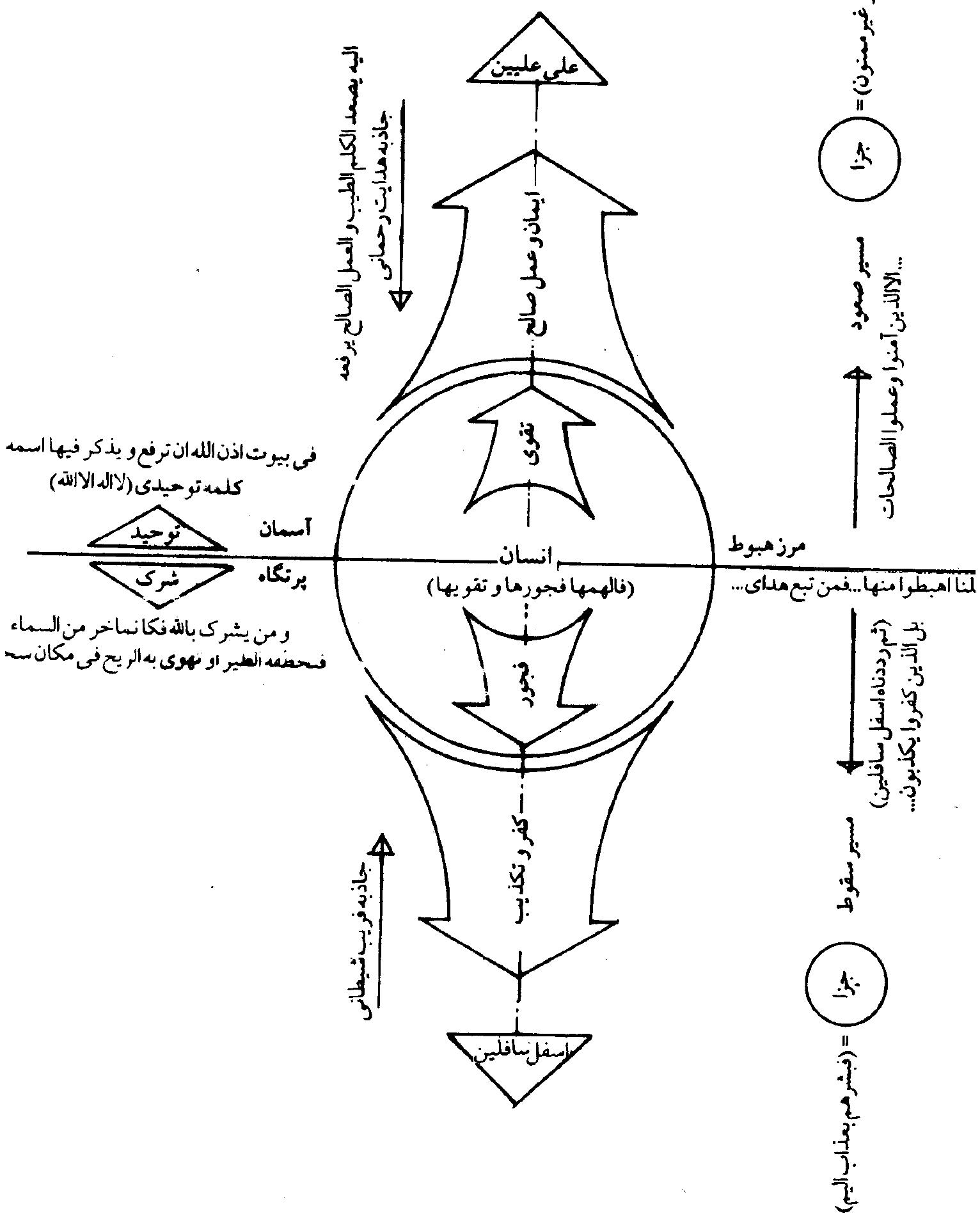 شکل (نظم قرآن)